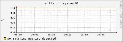 compute-1-17.local multicpu_system10