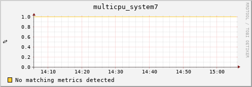 compute-1-17.local multicpu_system7
