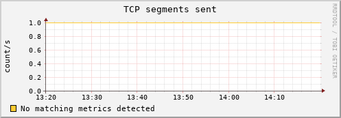 compute-1-17.local tcp_outsegs
