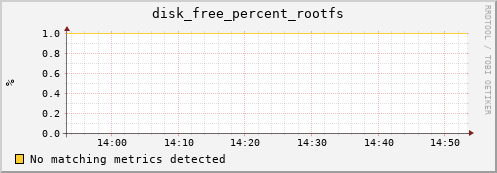 compute-1-17.local disk_free_percent_rootfs