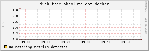 compute-1-17.local disk_free_absolute_opt_docker