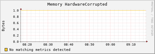 compute-1-18 mem_hardware_corrupted
