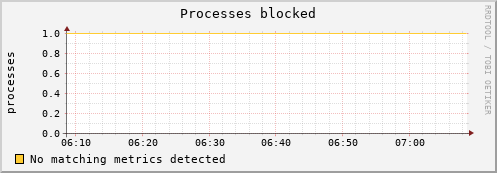compute-1-18 procs_blocked