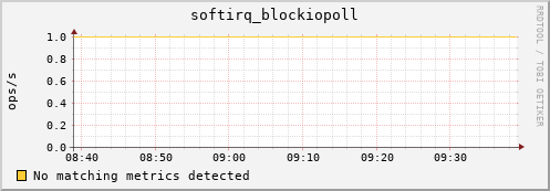 compute-1-18 softirq_blockiopoll