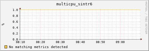 compute-1-18 multicpu_sintr6