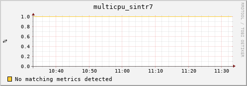 compute-1-18 multicpu_sintr7