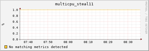 compute-1-18 multicpu_steal11