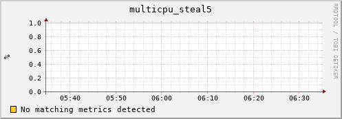 compute-1-18 multicpu_steal5