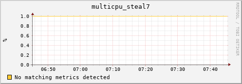 compute-1-18 multicpu_steal7