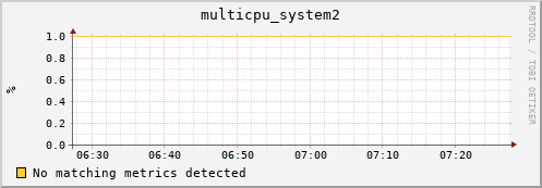 compute-1-18 multicpu_system2