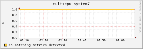compute-1-18 multicpu_system7