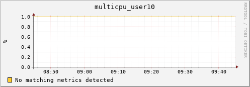 compute-1-18 multicpu_user10