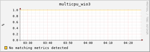 compute-1-18 multicpu_wio3