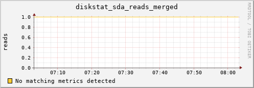 compute-1-18 diskstat_sda_reads_merged