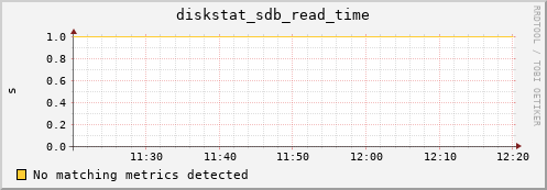 compute-1-18 diskstat_sdb_read_time