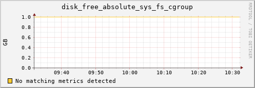 compute-1-18 disk_free_absolute_sys_fs_cgroup