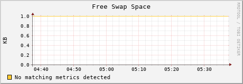 compute-1-18 swap_free