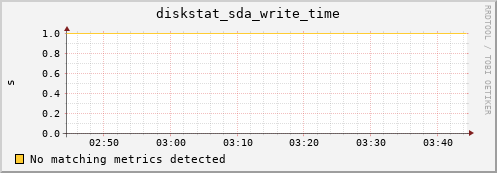compute-1-18 diskstat_sda_write_time