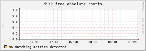 compute-1-18 disk_free_absolute_rootfs