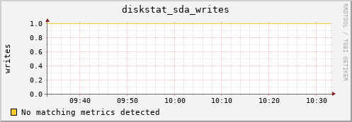 compute-1-18 diskstat_sda_writes