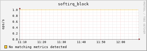 compute-1-18 softirq_block