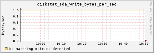 compute-1-18 diskstat_sda_write_bytes_per_sec