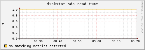 compute-1-18.local diskstat_sda_read_time
