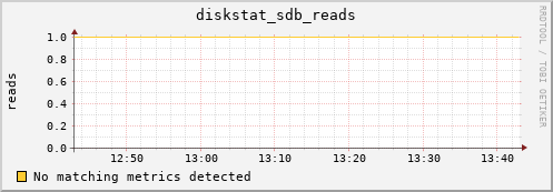 compute-1-18.local diskstat_sdb_reads