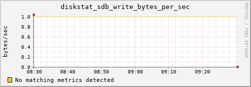 compute-1-18.local diskstat_sdb_write_bytes_per_sec