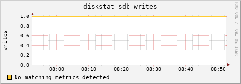 compute-1-18.local diskstat_sdb_writes