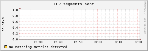 compute-1-18.local tcp_outsegs