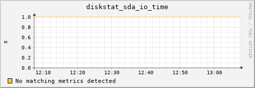compute-1-18.local diskstat_sda_io_time