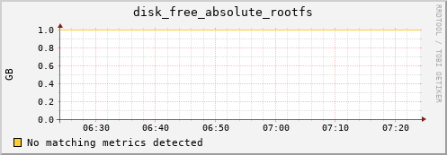 compute-1-18.local disk_free_absolute_rootfs