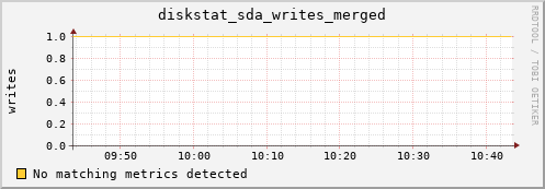 compute-1-18.local diskstat_sda_writes_merged