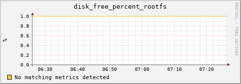 compute-1-18.local disk_free_percent_rootfs