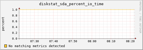 compute-1-18.local diskstat_sda_percent_io_time