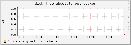 compute-1-18.local disk_free_absolute_opt_docker