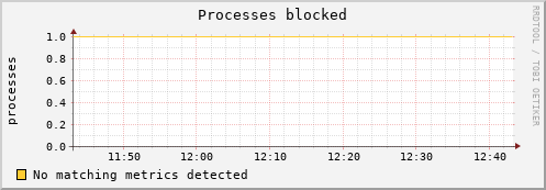 compute-1-19 procs_blocked
