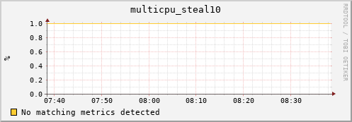 compute-1-19 multicpu_steal10