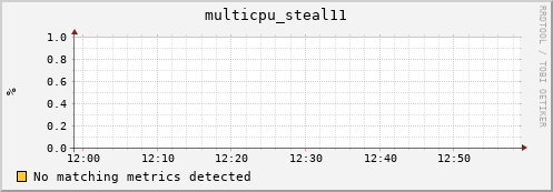 compute-1-19 multicpu_steal11
