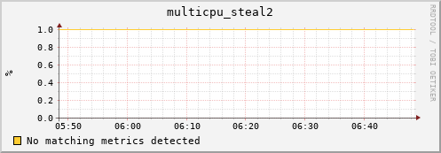 compute-1-19 multicpu_steal2