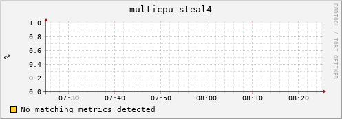 compute-1-19 multicpu_steal4