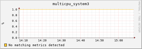 compute-1-19 multicpu_system3