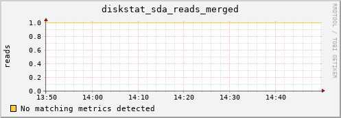 compute-1-19 diskstat_sda_reads_merged