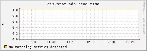 compute-1-19 diskstat_sdb_read_time