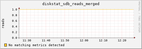 compute-1-19 diskstat_sdb_reads_merged
