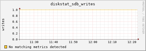 compute-1-19 diskstat_sdb_writes