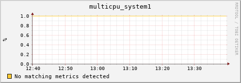 compute-1-19 multicpu_system1