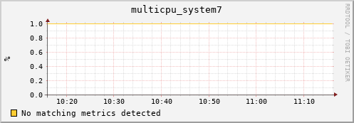 compute-1-19 multicpu_system7