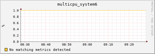 compute-1-19 multicpu_system6